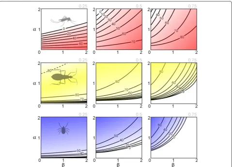 Fig. 2 Disease control efficacy is contingent on the behavioural response of biting vectors to the availability of alternative blood-hosts