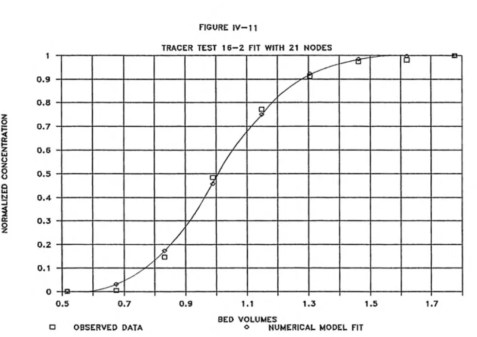 FIGURE IV-11
