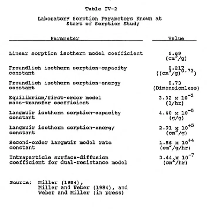 Table IV-2