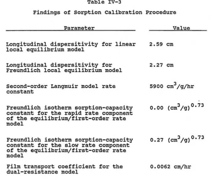 Table IV-3