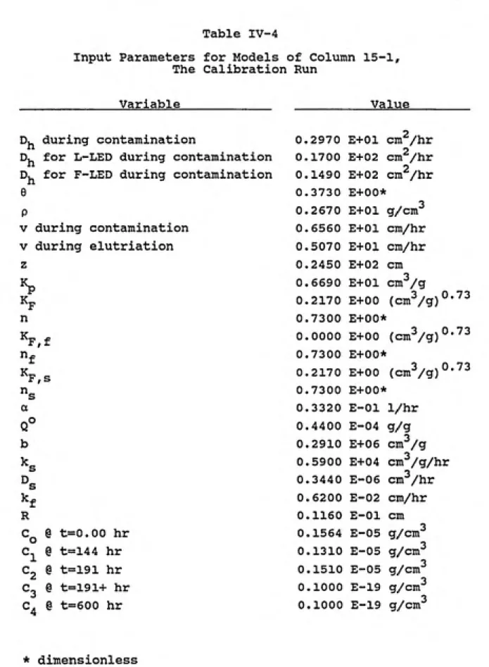 Table IV-4