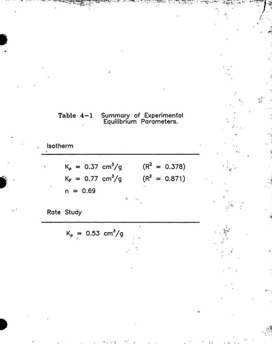 Table   4—1     Summary   of   Experimental Equilibrium   Parameters. Isotherm Kp = 0.37 cmVg Kf = 0.77 cmVg n   =   0.59 (R^  =   0.378)(R^  =   0.871) Rate   Study Kp  =   0.53  cmVg