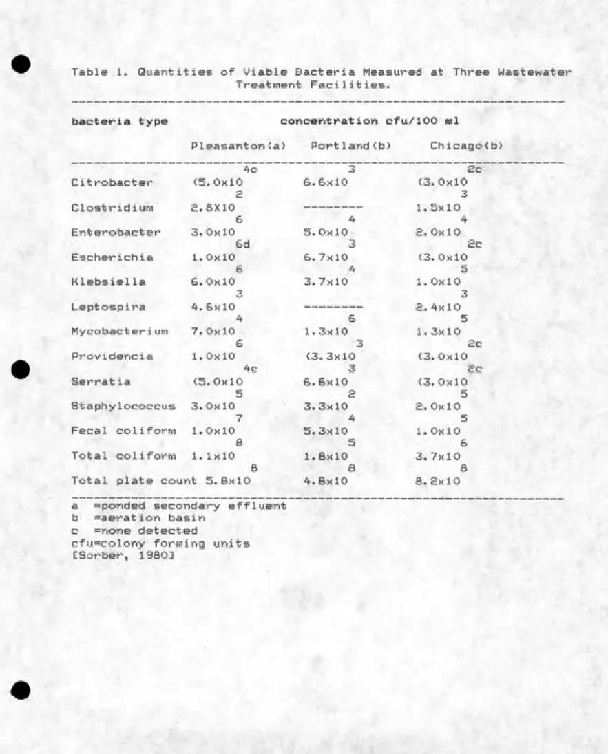 Table 1. Quantities of Viable Bacteria Measured at Three Wastewater