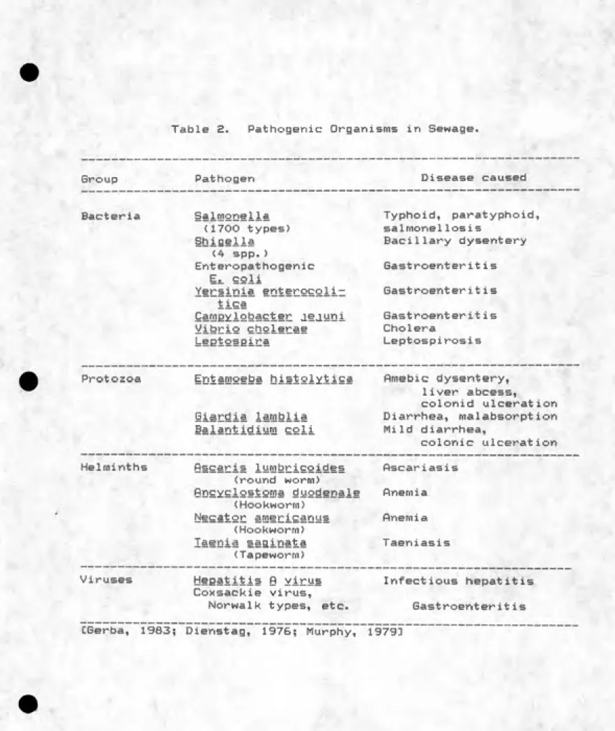 Table 2.  Pathogenic Organisms in Sewage.