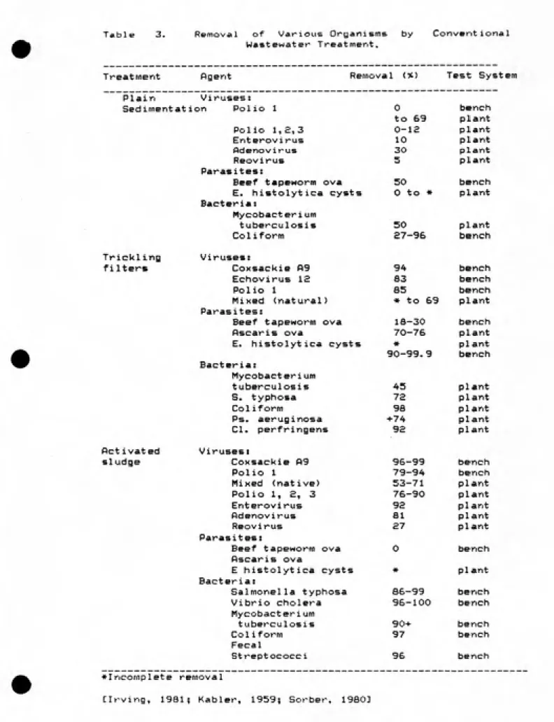 Table   3.     Removal  of  Various Organisms
