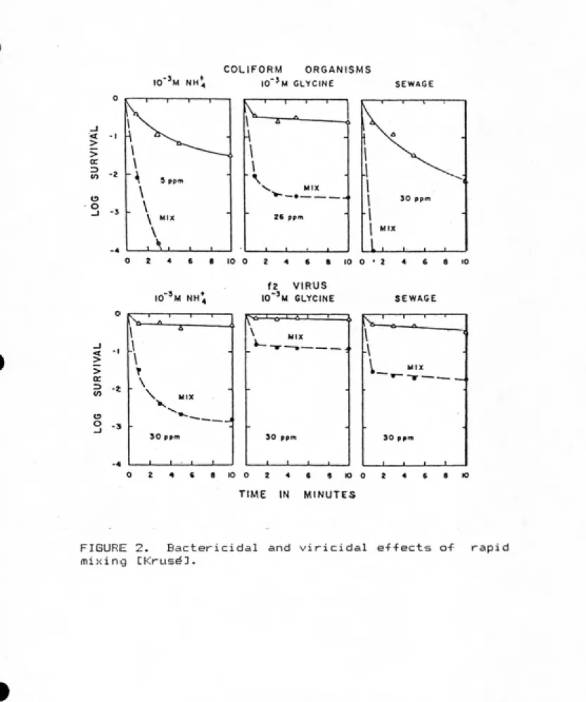 FIGURE   2.      Bactericidal   and   viricidal   effects  a<-     rapid