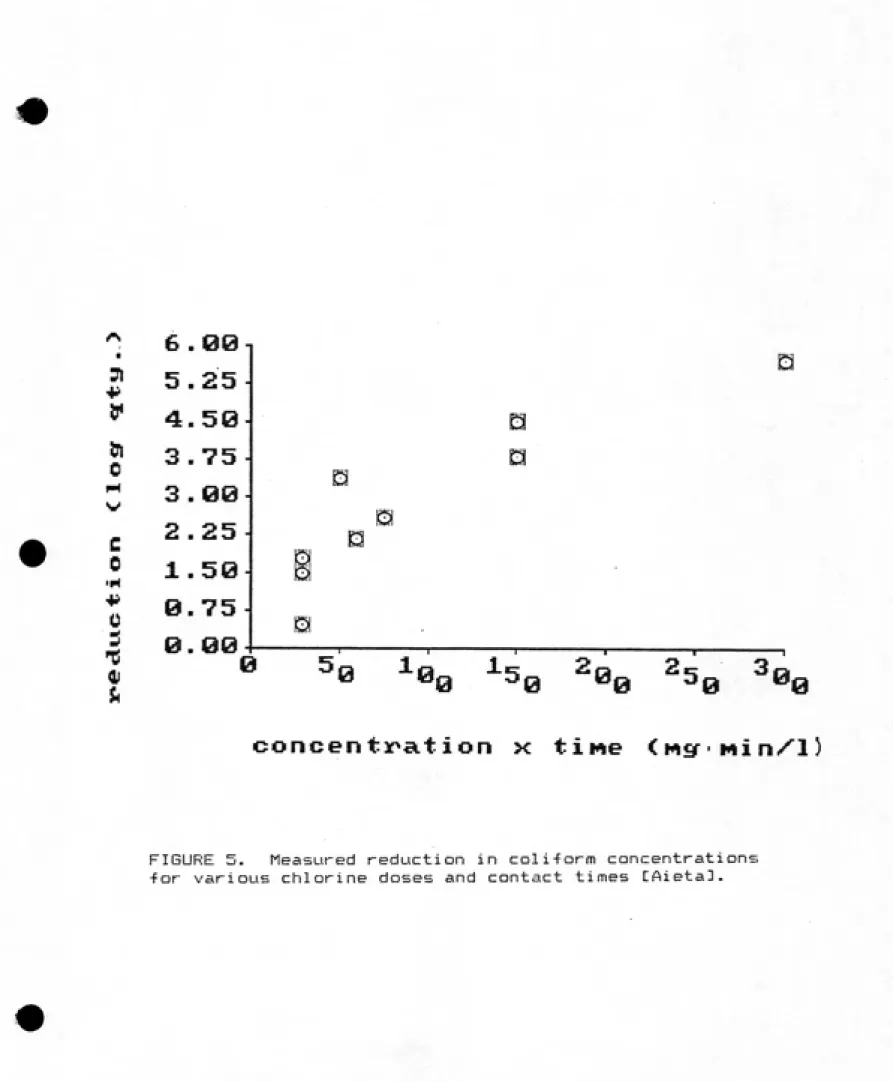 FIGURE 5.  Measured reduction in coli-form concentrations