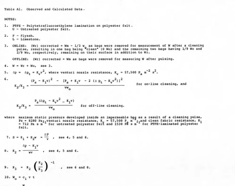 Table Al. Observed and Calculated Data .