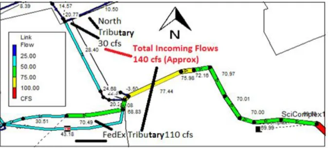 Figure 22: Total inflows to the system and existing capacity of the system for SCS 100 year, 24 hour  storm event