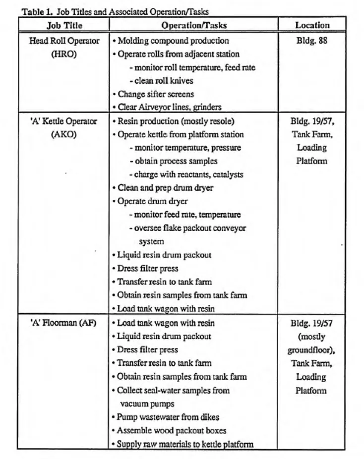 Table 1. Job Titles and Associated Operation/Tasks
