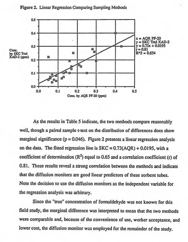 Figure 2. Linear Regression Comparing Sampling Methods 0.5 0.4 03 Cone. by SKC Trtd 36U3-2(ppm) 0.2 0.1 0.0 ----------------ij----------------BaB,........—»^-----B------------B^y^.............IS........1*^<    I^"^L-^eP 0.0 0.1 0.2 0.3 0.4 Cone, by 