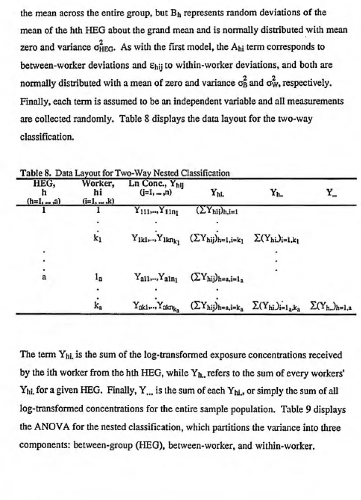 Table 8. Data Layout for Two-Way Nested Classification___________