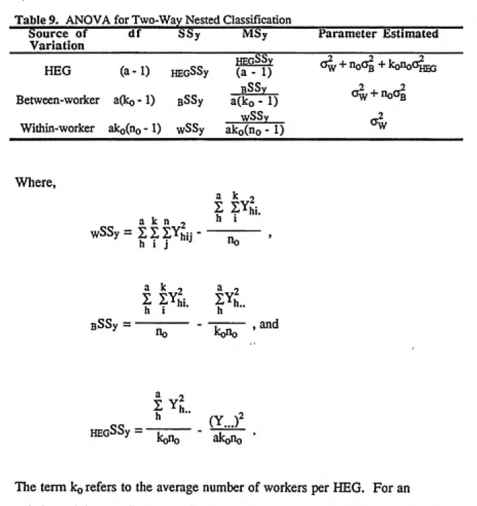 Table 9. ANOVA for Two-Way Nested Classification