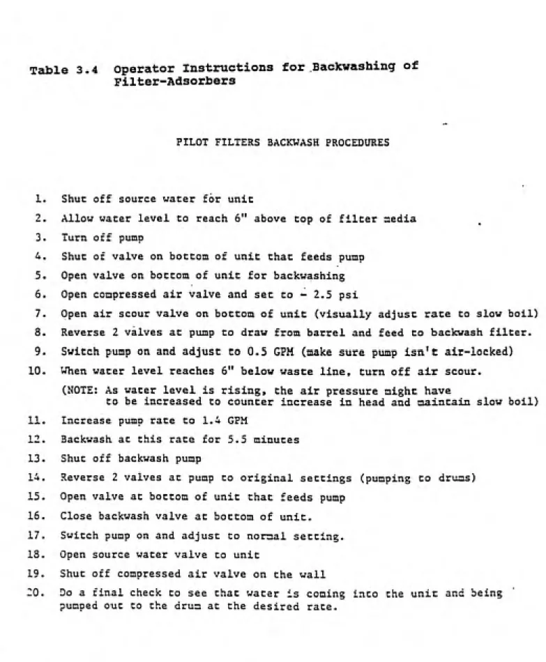 Table 3.4 operator Instructions for Backwashing of