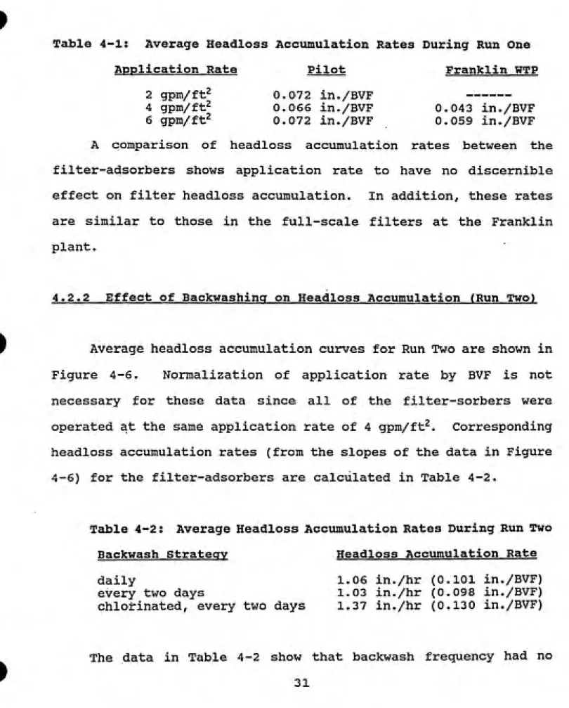 Table 4-1:  Average Headloss Accumulation Rates During Run One Application Rate        Pilot Franklin WTP