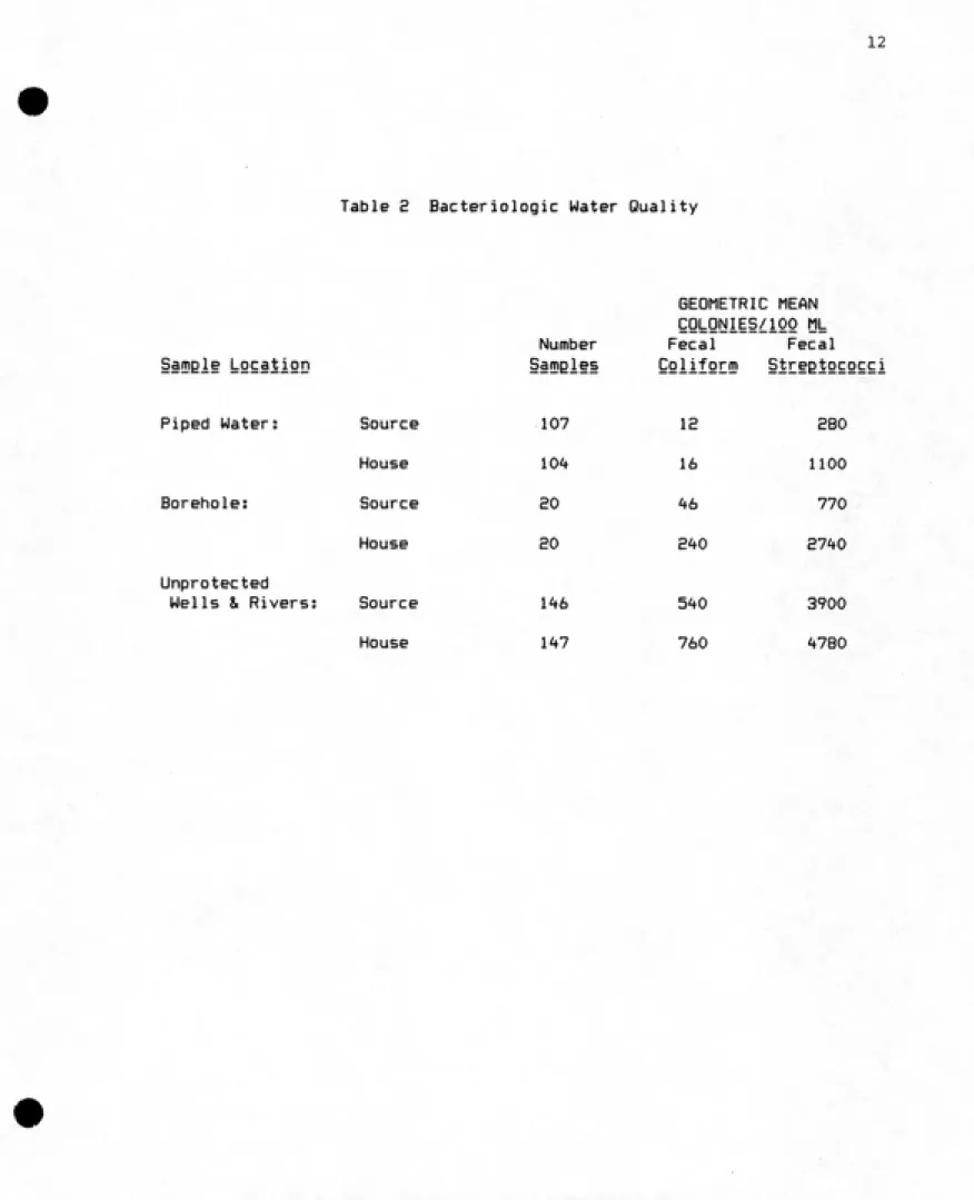 Table S Bacteriologic Water Quality