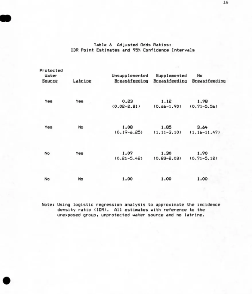 Table 6    Adjusted Odds Ratios: