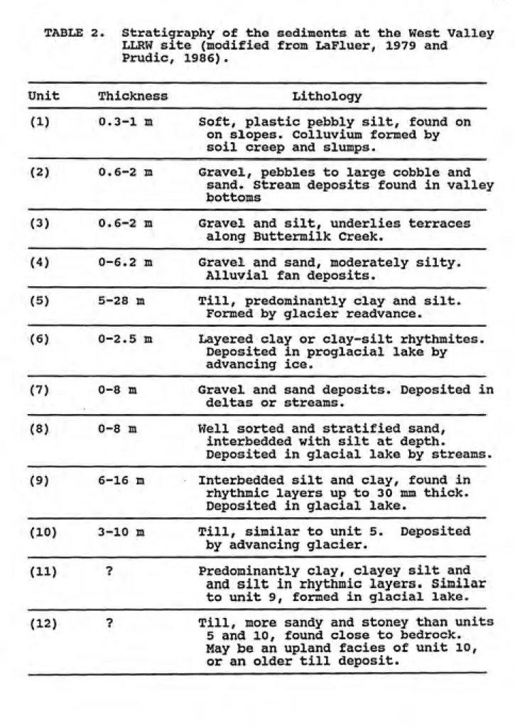TABLE 2.  Stratigraphy of the sediments at the West Valley LLRW site (modified from LaFluer, 1979 and