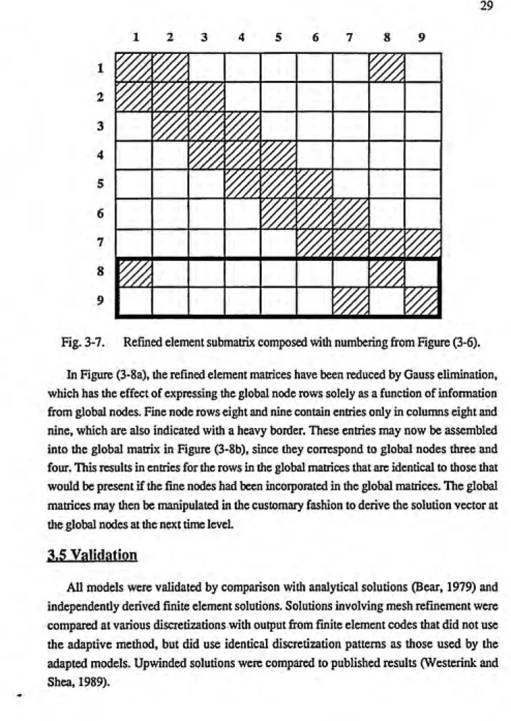 Fig. 3-7.     Refined element submatrix composed with numbering from Figure (3-6).