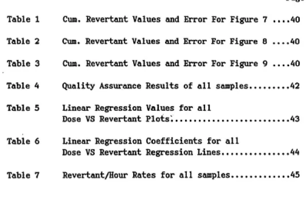 Table 1    Cum. Revertant Values and Error For Figure 7 ....40 Table 2    Cum. Revertant Values and Error For Figure 8___40 Table 3   C\im