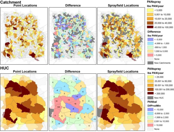 Figure 7: Comparing PANspray at the catchment and HUC12 sub-watershed levels using point vs