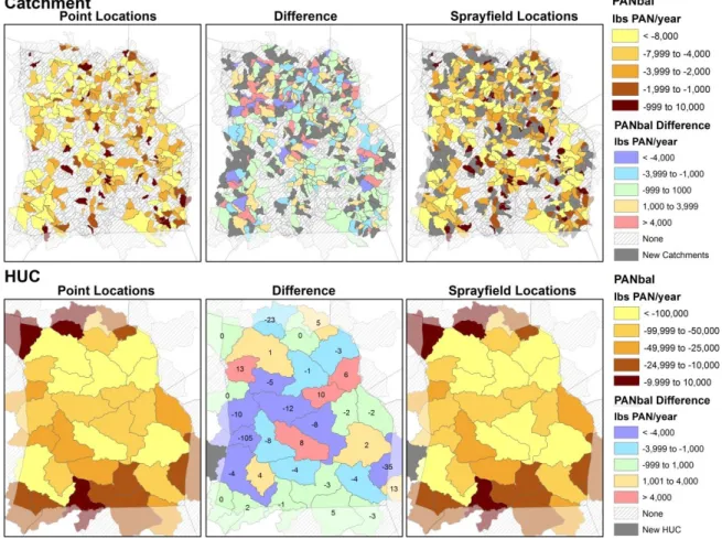 Figure 8: Comparing PANbal at the catchment and HUC12 sub-watershed levels using point vs