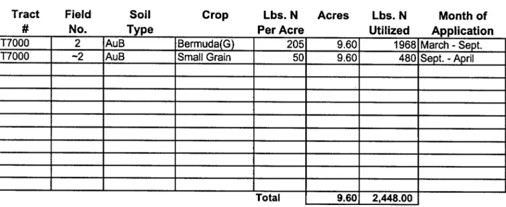 Table 1: ACRES OWNED BY PRODUCER 