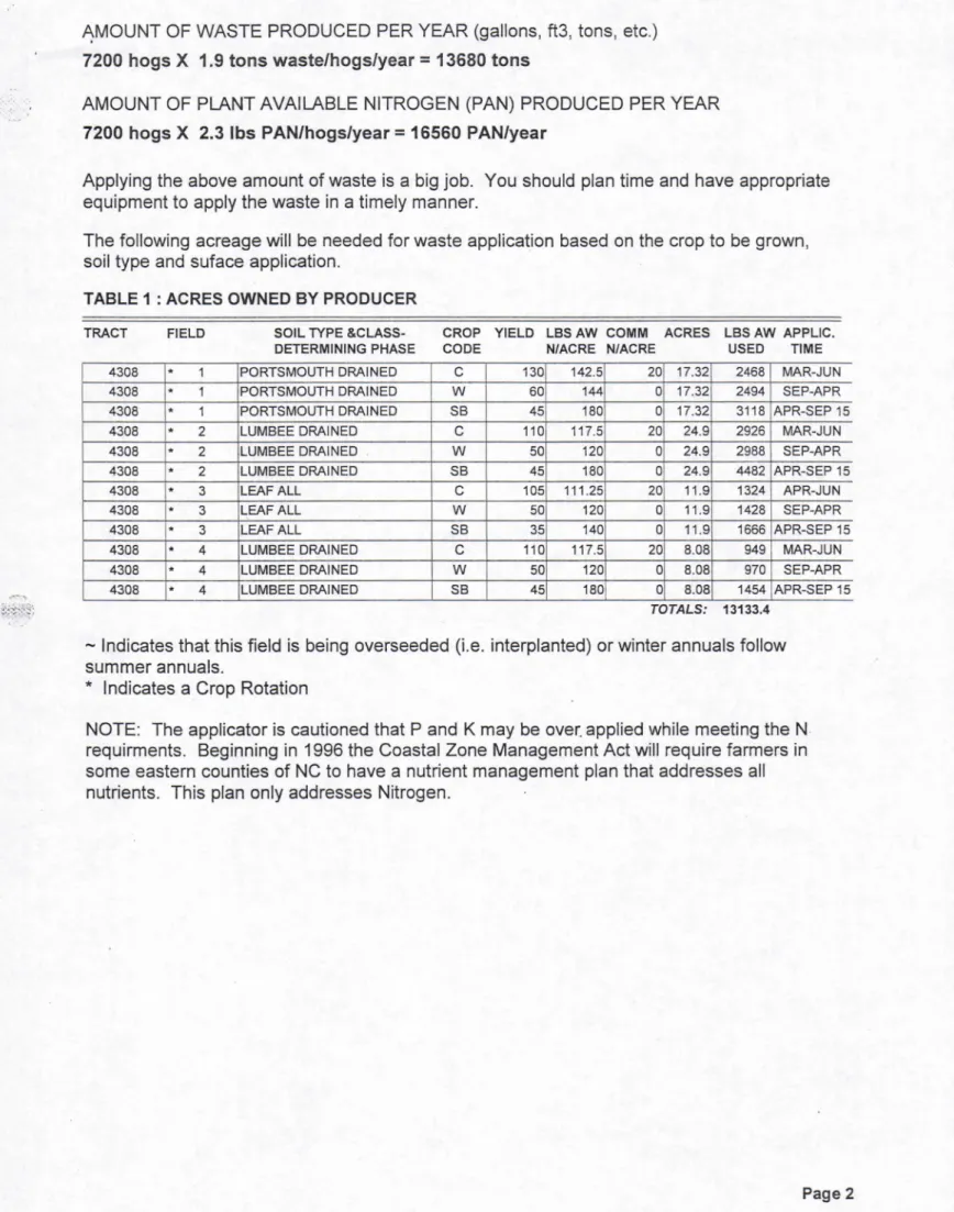 TABLE 1 : ACRES OWNED BY PRODUCER 