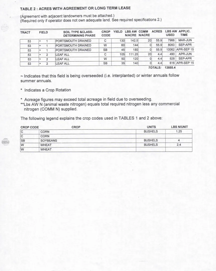TABLE 2 : ACRES WITH AGREEMENT OR LONG TERM LEASE  ( A g r e e m e n t  w i t h  a d j a c e n t  l a n d o w n e r s  m u s t  b e  a t t a c h e d 