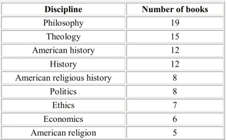Table 7.  Disciplines serving as main subjects of JAAR book reviews in 2005 and 2006. 