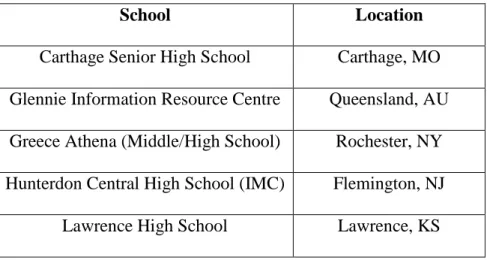 Table 1 – Valenza study sample of “exemplary” high school library websites 