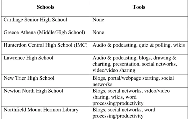 Table 4 shows the tools used by each school and table 5 summarizes the  frequency of tool use
