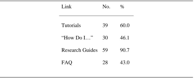 Table 1.  Number and Percent of Pages Containing Links Observed 