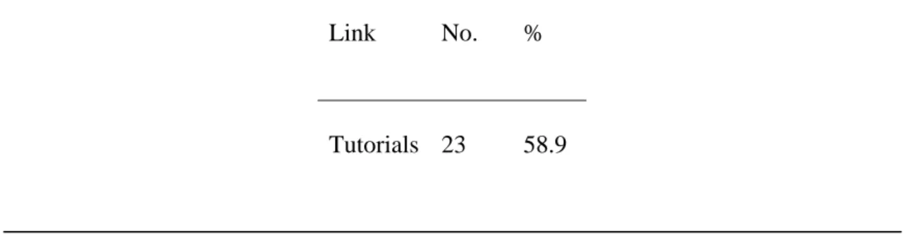 Table 4.  Number and Percent of Pages Offering Research Guides from Home Page 
