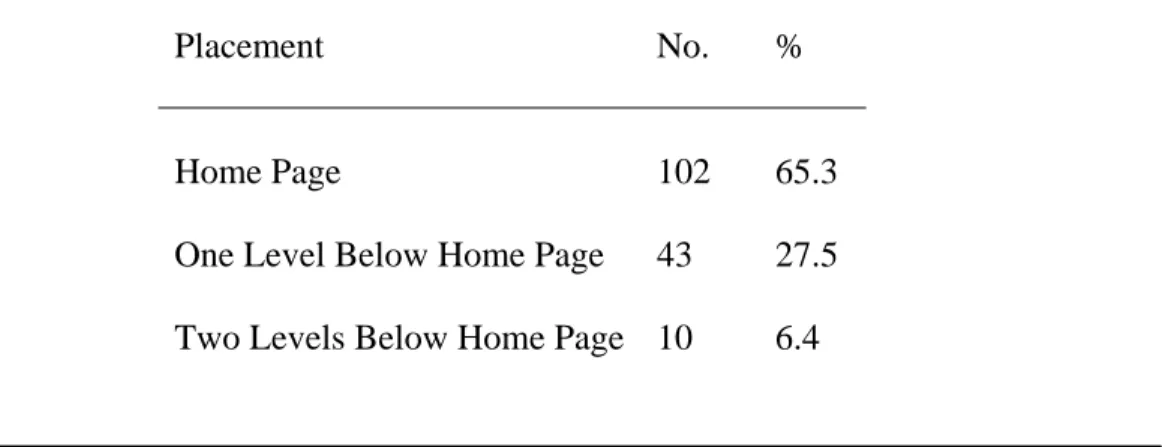 Table 8.  Number and Percent of Pages Offering All Links Observed from Home Page 