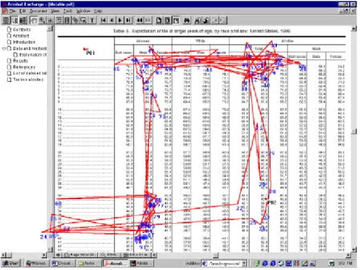 Figure 3. A fixation plot that shows the scan paths when the subject  was searching the answer for question 2 in PDF format without scrolling