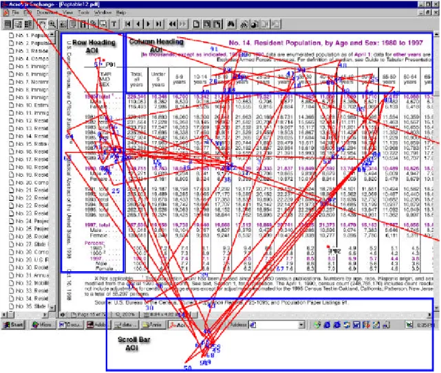 Figure 5. A fixation plot that shows the scan paths and area of interests (A OI) when a subject  was working on question 5 in PDF format using the horizontal scroll bar