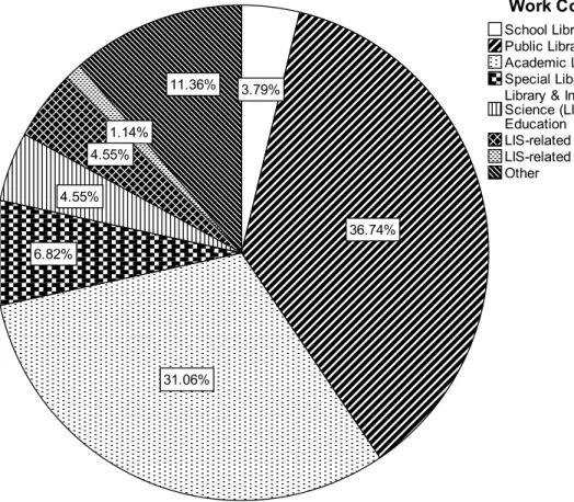 Figure 2. Q1: What best dOther category: approximately 10-20%. 