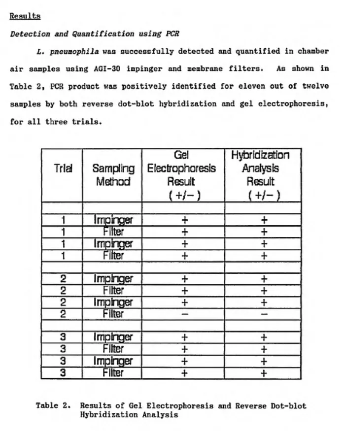 Table 2. Results of Gel Electrophoresis and Reverse Dot-blot Hybridization Analysis