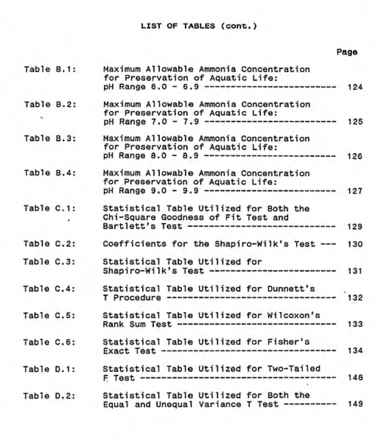 Table B.1:    Maximum Allowable Ammonia Concentration for Preservation of Aquatic Life: