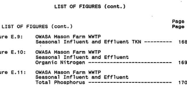 Figure E.9:    OWASA Mason Farm WWTP