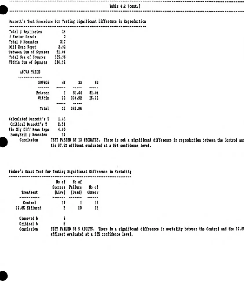Table 4.2 (cont,