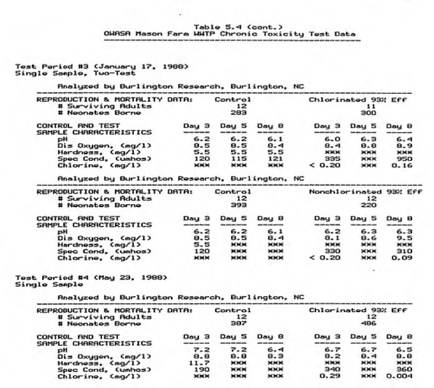 Table   5.-=1    Ccont. )
