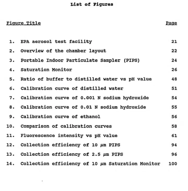 Figure Title Page