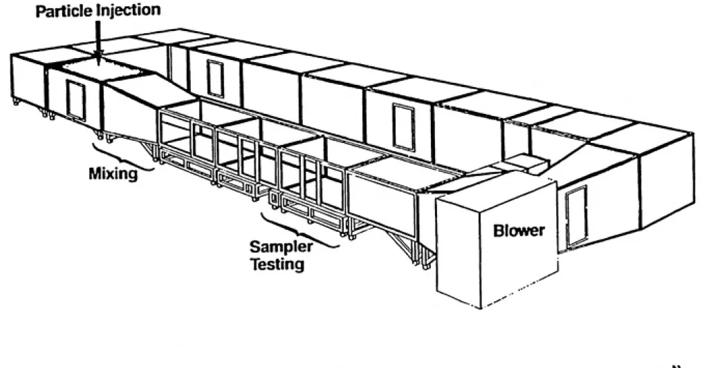 Figure 1. EPA Aerosol Test Facility
