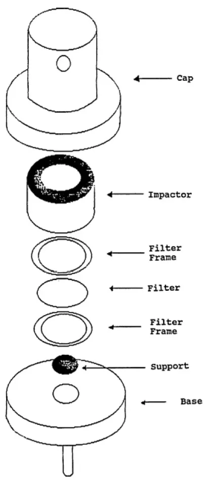 Figure 3. Portable Indoor Particulate Sampler (PIPS)