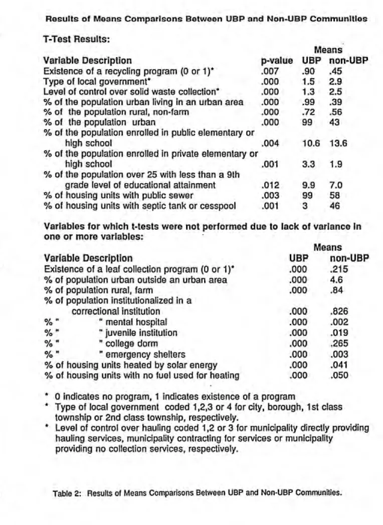 Table 2:  Results of Means Comparisons Between UBP and Non-UBP Communities.