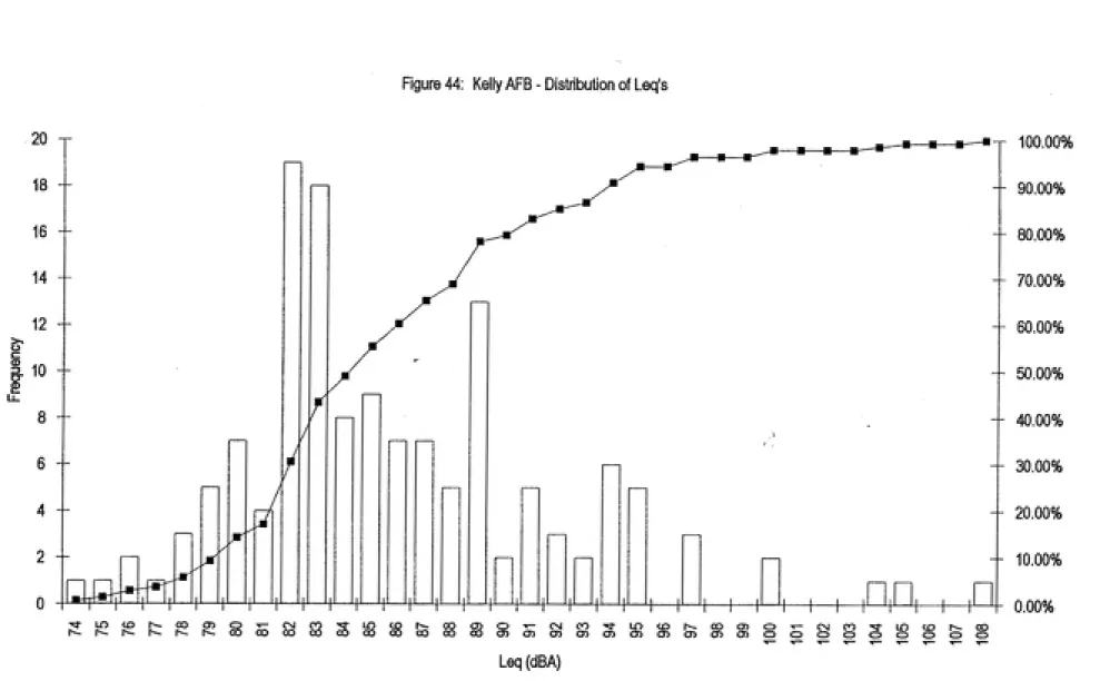 Fig u re 4 4 : K e lly A FB - D i s t r ib u t i o n o f L e q ' s CO M o 10 0 , 0 0%--9 0 00 %--80.00 %70.00 % 50 0 0 % ^ - - 4 0 0 0 % 30 