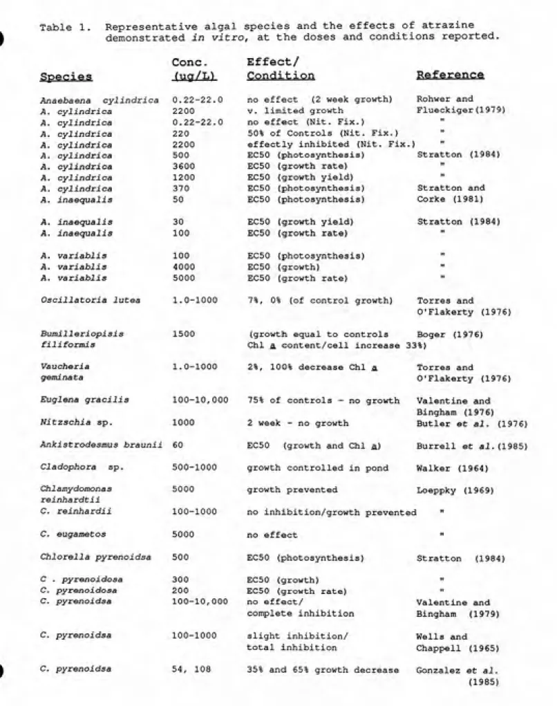 Table 1.  Representative algal species and the effects of atrazine demonstrated in  vitro,   at the doses and conditions reported.