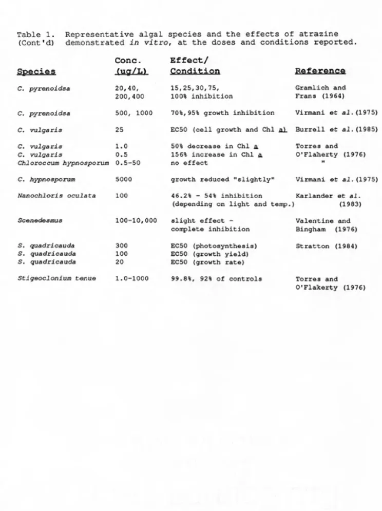 Table 1.  Representative algal species and the effects of atrazine (Cont'd)  demonstrated in  vitro,   at the doses and conditions reported.